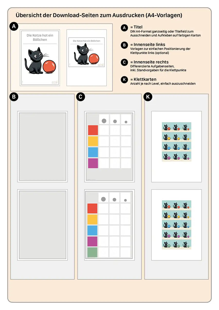 Die Katze hat ein Bällchen