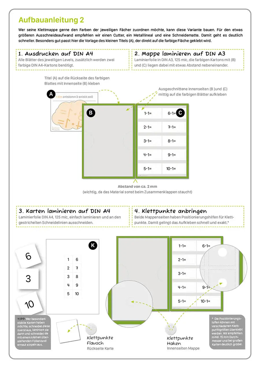 Das kleine Einmaleins von 1 bis 10