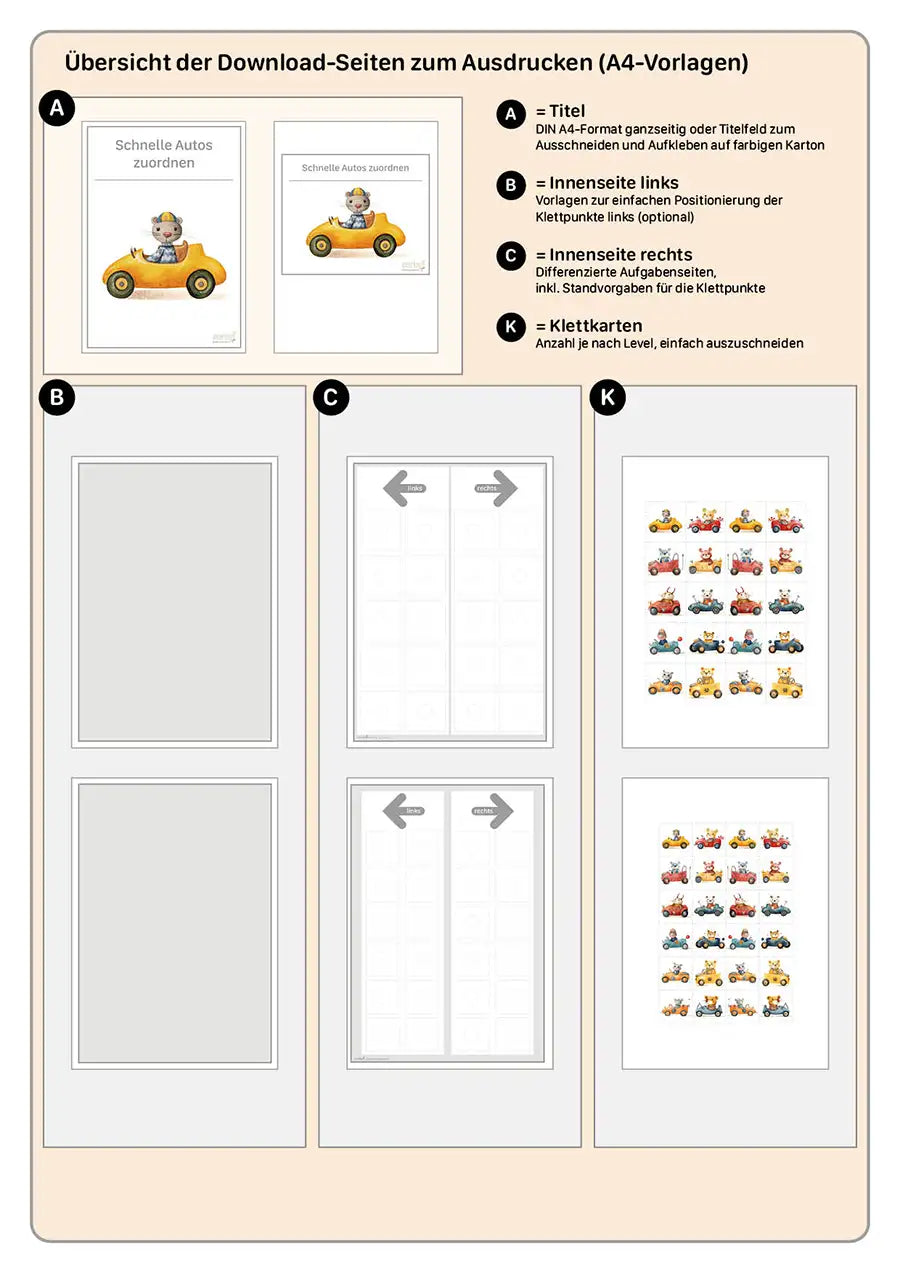Schnelle Autos zuordnen – rechts oder links?