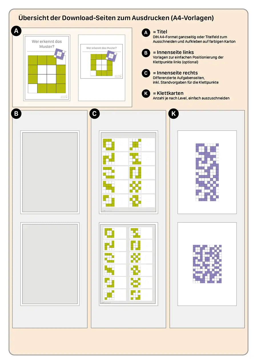 Wer erkennt das Muster